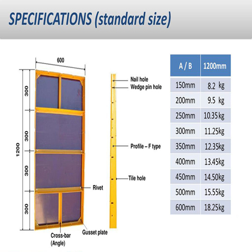 Euroform formwork is widely used in various concrete construction